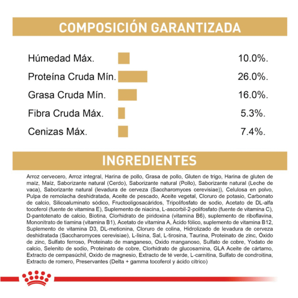 Royal Canin BHN Yorkshire Adulto