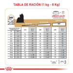 Royal Canin BHN Yorkshire Adulto