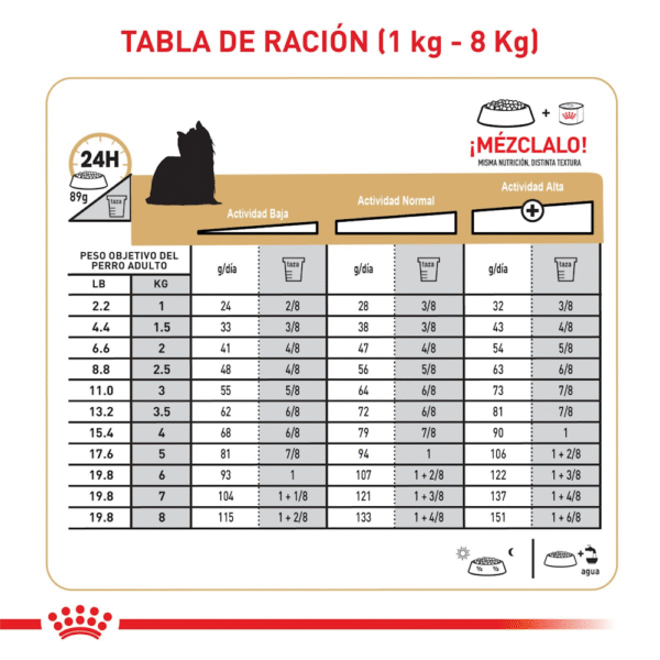 Royal Canin BHN Yorkshire Adulto
