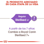 Royal Canin FHN Sterilised 37