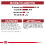 Royal Canin FHN Fit 32