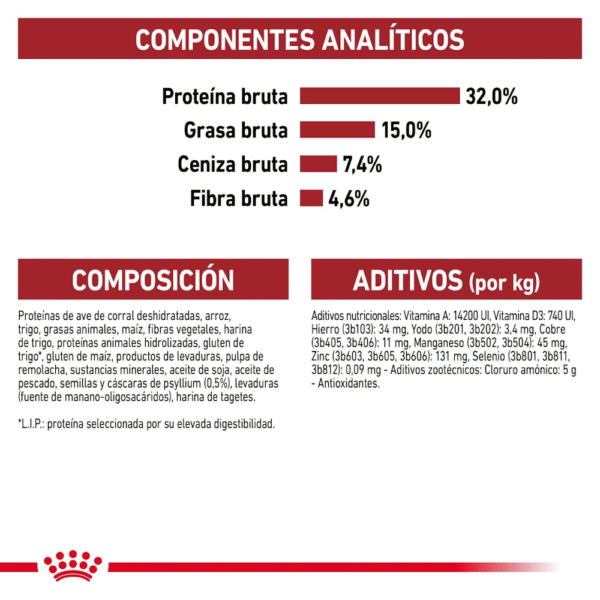 Royal Canin FHN Fit 32
