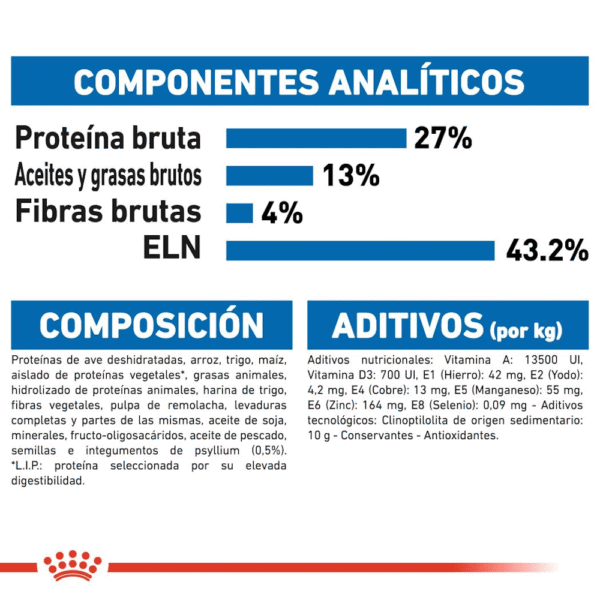 Royal Canin FHN Indoor 27