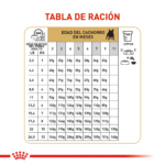 Royal Canin BHN Bulldog Francés Cachorro