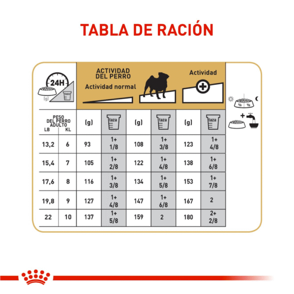 Royal Canin BHN Pug Adulto