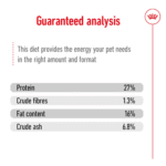 Royal Canin SHN Mini Adulto