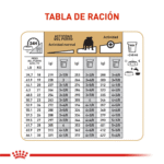 Royal Canin BHN Bulldog Inglés Adulto
