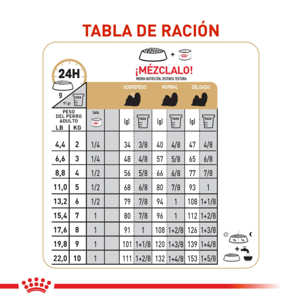 Royal Canin BHN Shih Tzu Adulto