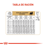 Royal Canin BHN Shih Tzu Cachorro