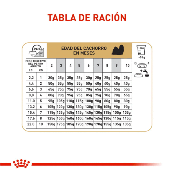 Royal Canin BHN Shih Tzu Cachorro