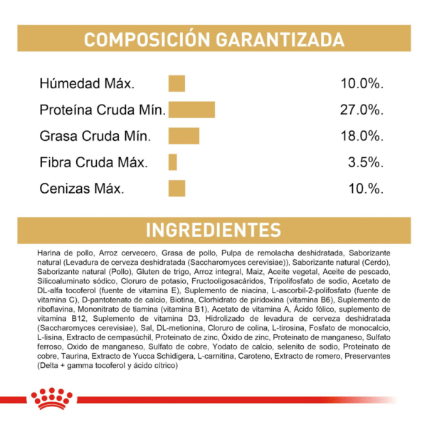 Royal Canin BHN Yorkshire Terrier Cachorro