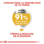 Royal Canin CCN Dermacomfort Mini