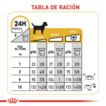 Royal Canin CCN Dermacomfort Mini