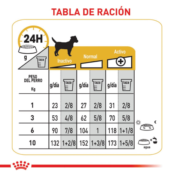 Royal Canin CCN Dermacomfort Mini