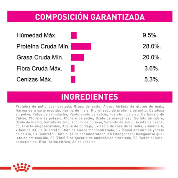 Royal Canin CCN Exigent Mini