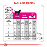 Royal Canin CCN Exigent Mini