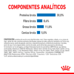 Royal Canin CCN Light Weight Mini
