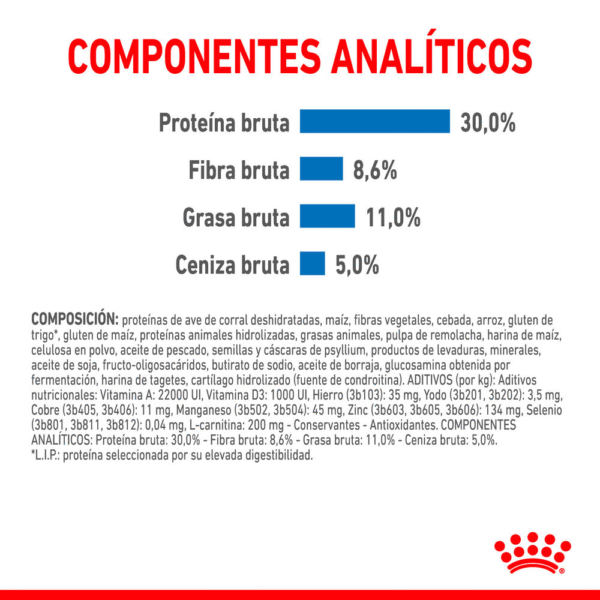Royal Canin CCN Light Weight Mini