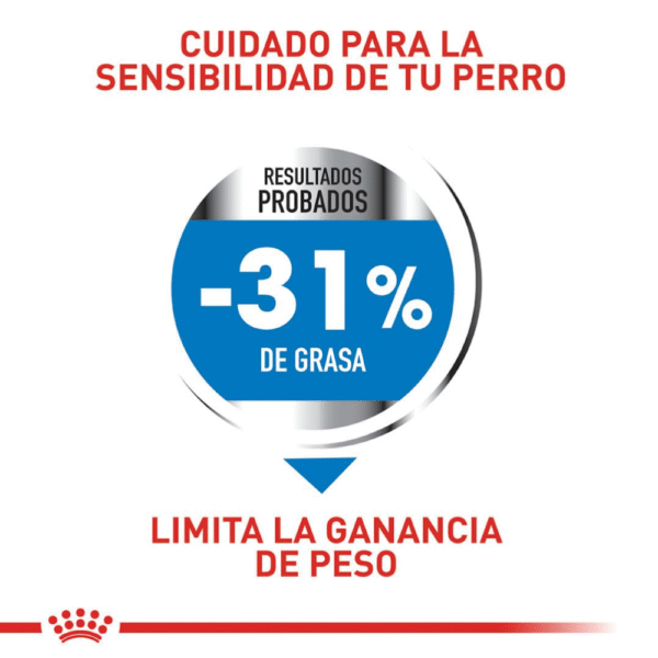 Royal Canin CCN Light Weight Mini