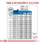 Royal Canin CCN Light Weight Mini