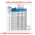 Royal Canin CCN Light Weight Mini