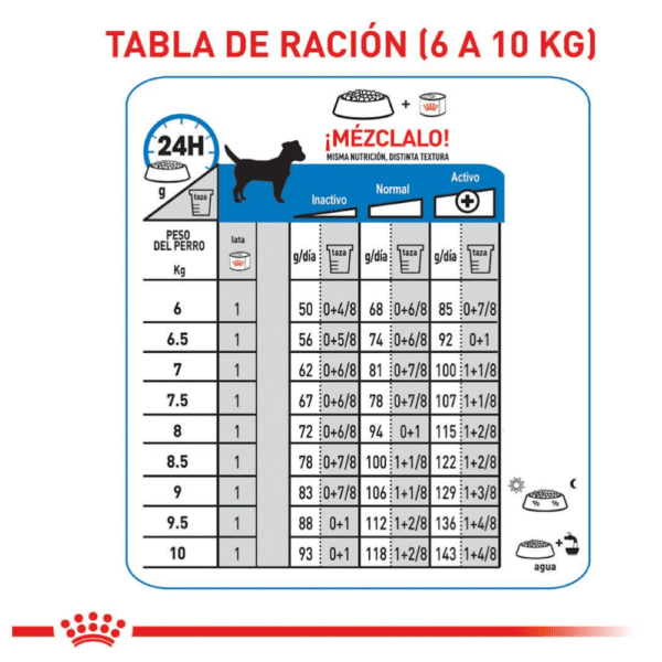 Royal Canin CCN Light Weight Mini