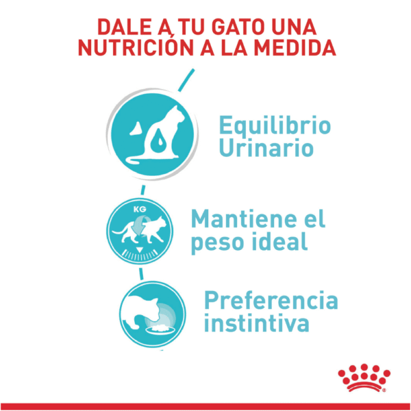 Royal Canin FCN Urinary Care