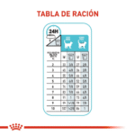 Royal Canin FCN Urinary Care