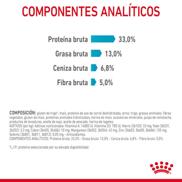 Royal Canin FCN Urinary Care