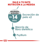 Royal Canin FCN Hairball Care