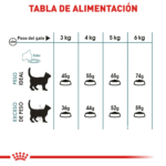 Royal Canin FCN Hairball Care