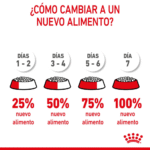 Royal Canin FHN Kitten Pack
