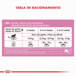 Royal Canin FHN Kitten Pack