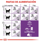 Royal Canin FHN Sensible 33