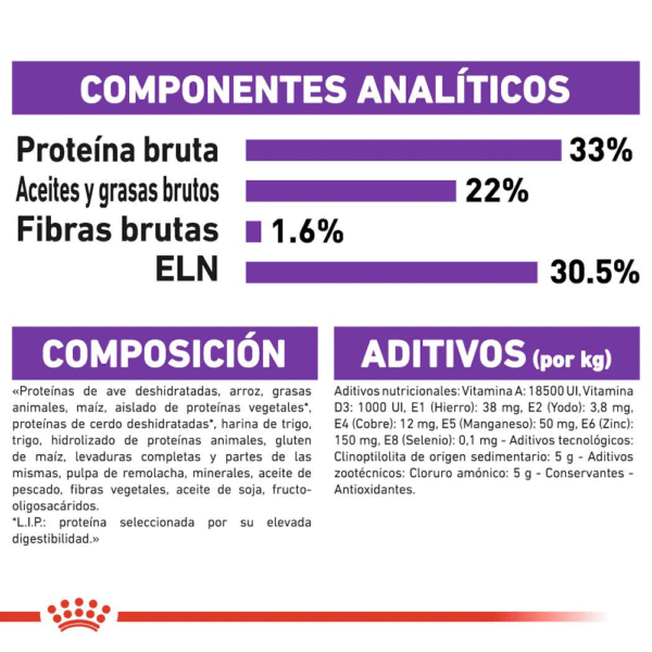 Royal Canin FHN Sensible 33