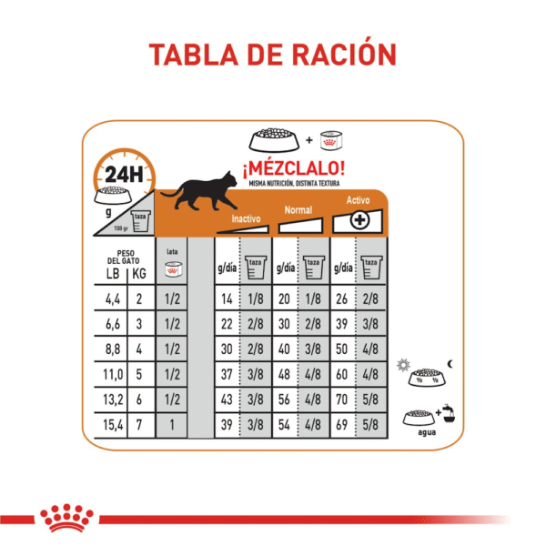 Royal Canin FCN Hair & Skin Care