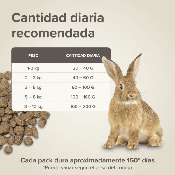 Beaphar Care+ Conejo Adulto