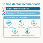 Beaphar Pack Dental